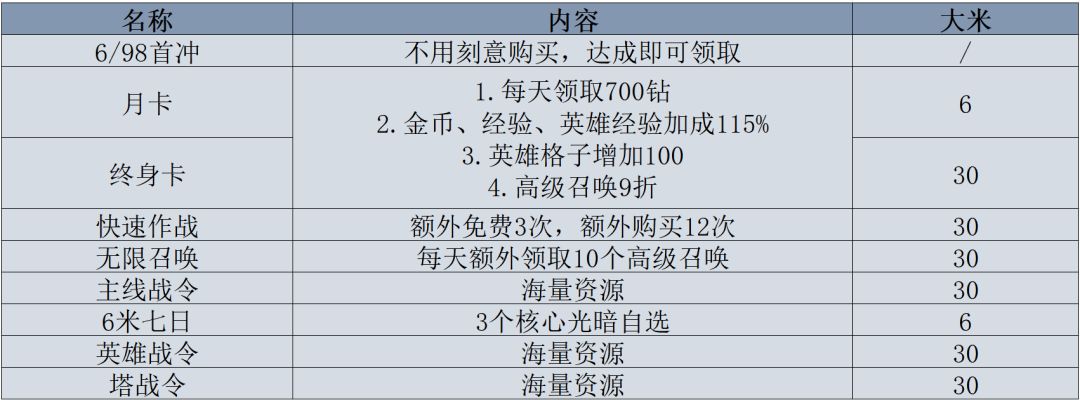 叫我大酋长兑换码-叫我大酋长石器兑换码